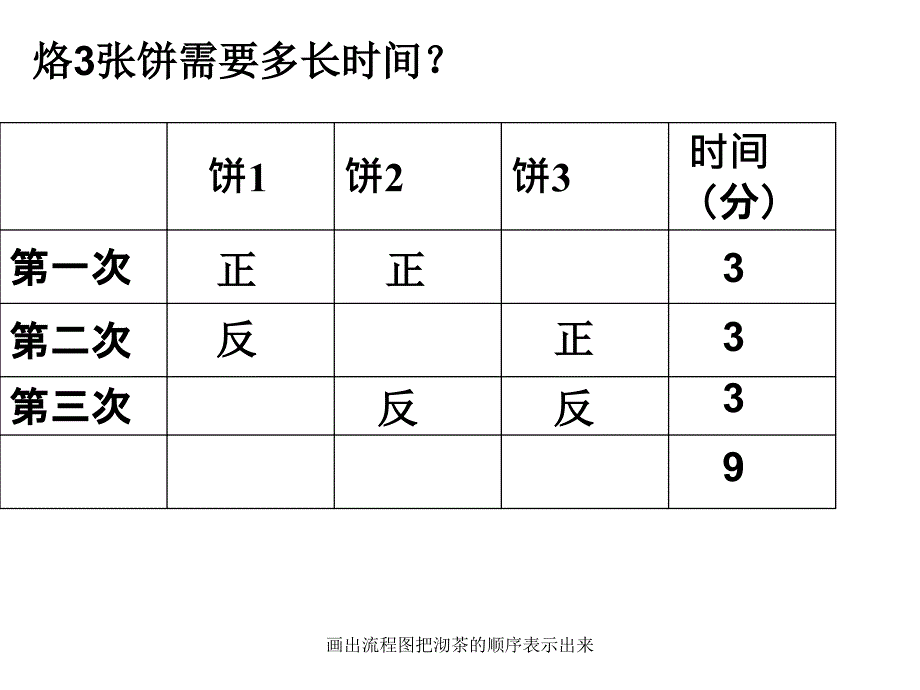 画出流程图把沏茶的顺序表示出来_第4页