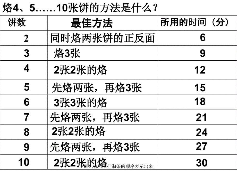 画出流程图把沏茶的顺序表示出来_第5页