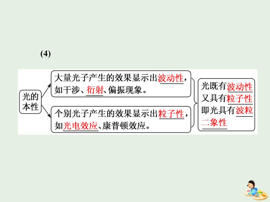 山东省专用高中物理第十七章波粒二象性第3节粒子的波动性课件新人教版选修3_第3页