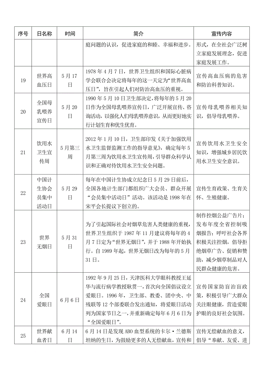 卫生计生节日纪念日一览表_第4页