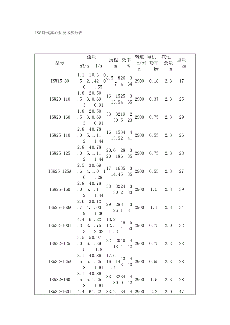 ISW卧式离心泵技术参数表_第1页