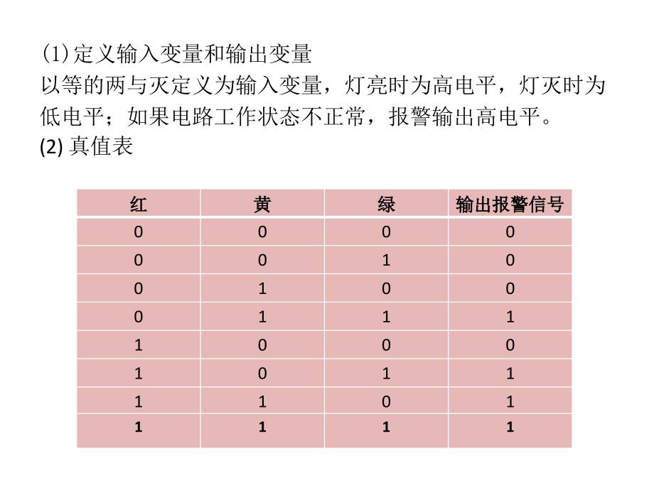 组合逻辑电路的设计-题目_第3页