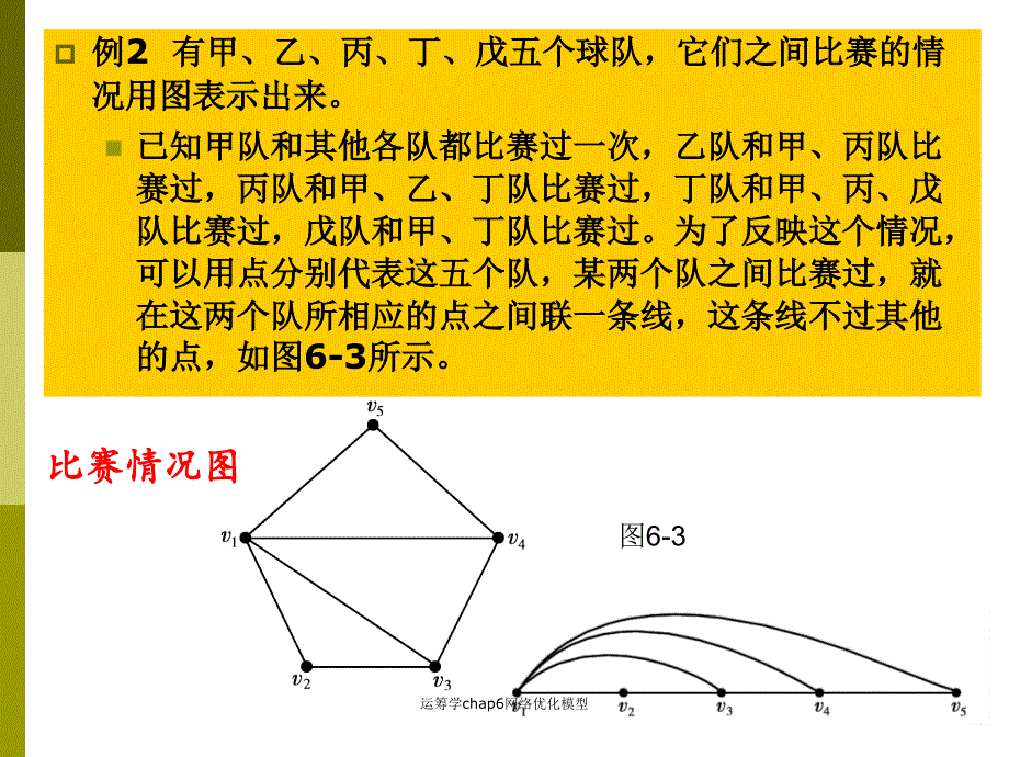 运筹学chap6网络优化模型课件_第5页