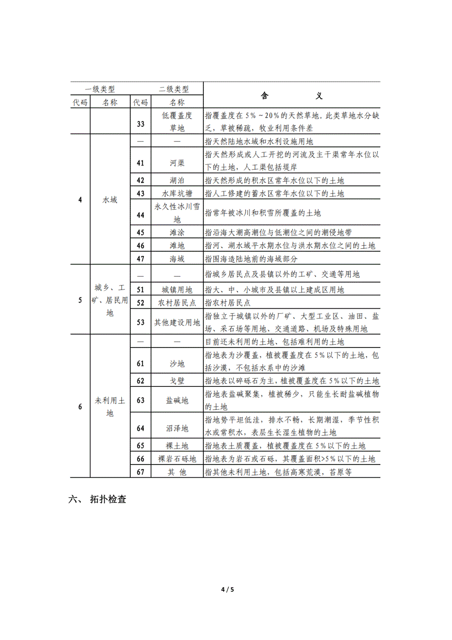 影像人工目视解译流程.docx_第4页