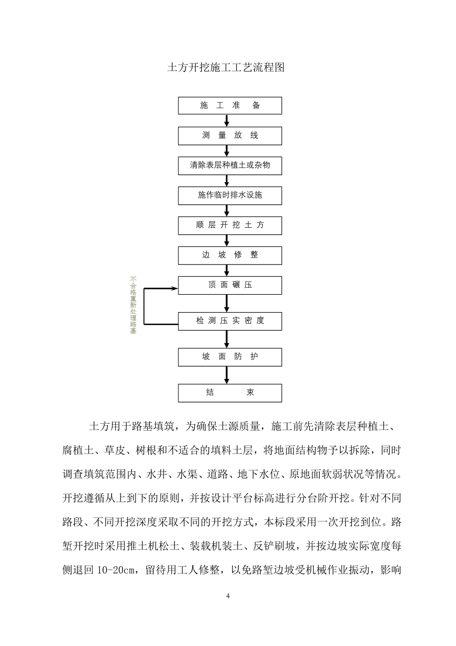 绵阳市游仙区玉河镇恢复重建道路工程(二期) 施组_第4页