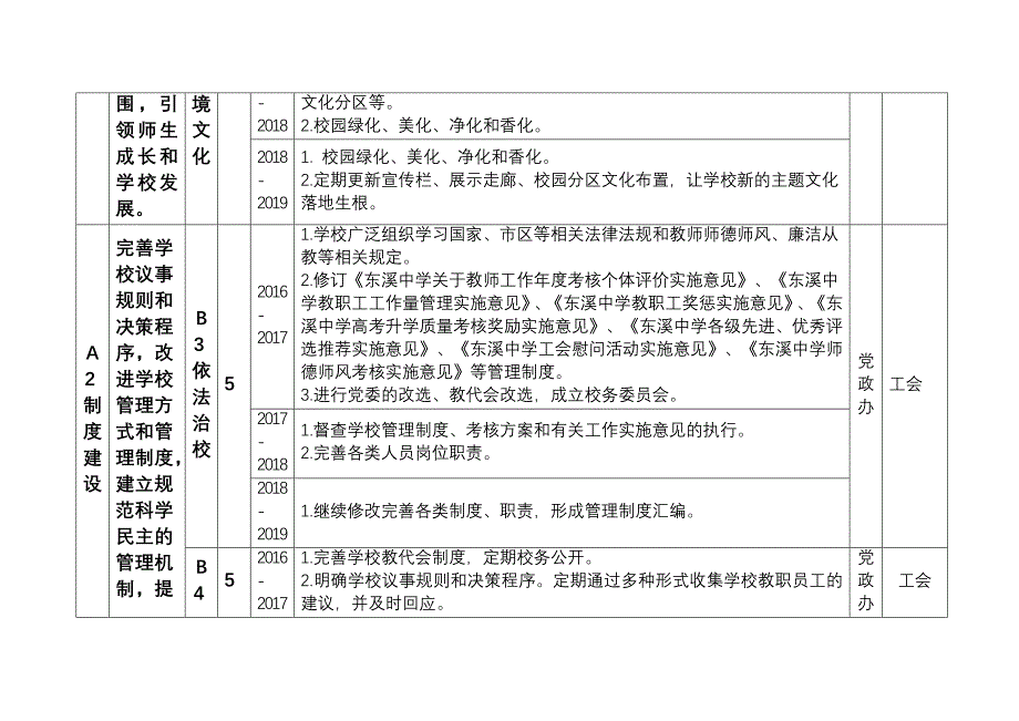 XX中学三年发展规划具体目标及年度措施_第2页