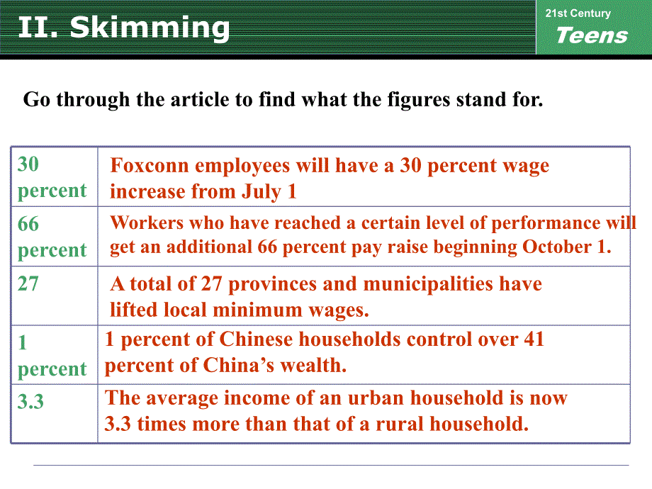 21世纪英语报0910第4344期总第403期_第3页