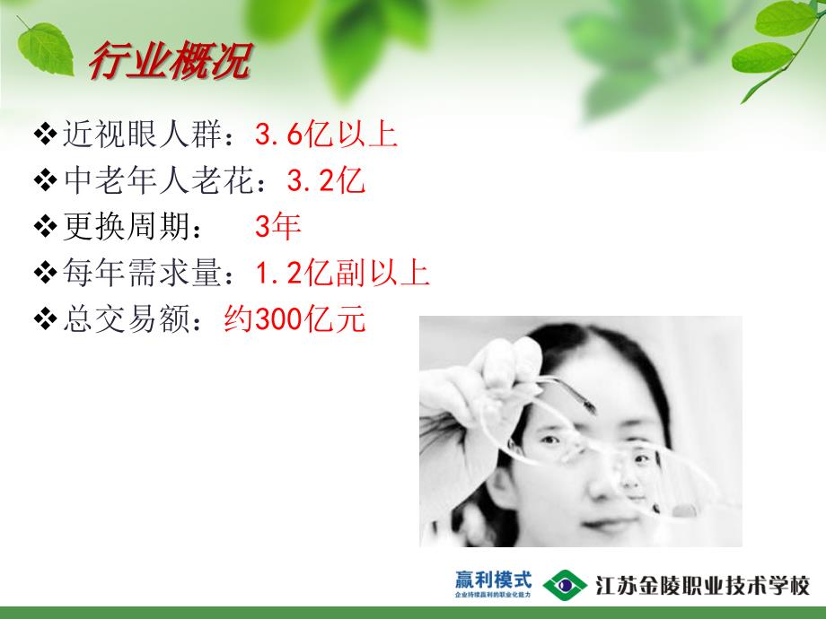 眼镜店经营与管理.ppt_第2页