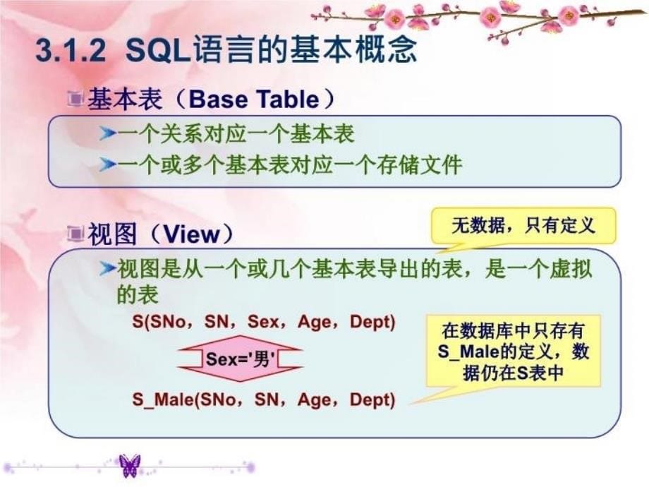 最新孙学斌数据库应用技术第3章sqlPPT课件_第5页