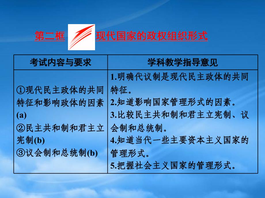 浙江专用高中政治专题一第二框现代国家的政权组织形式课件新人教选修3_第1页