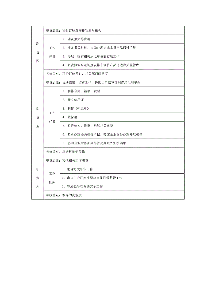 跟单员职位说明书_第2页