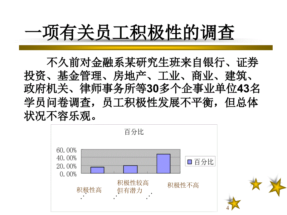 激励理论ppt课件_第4页