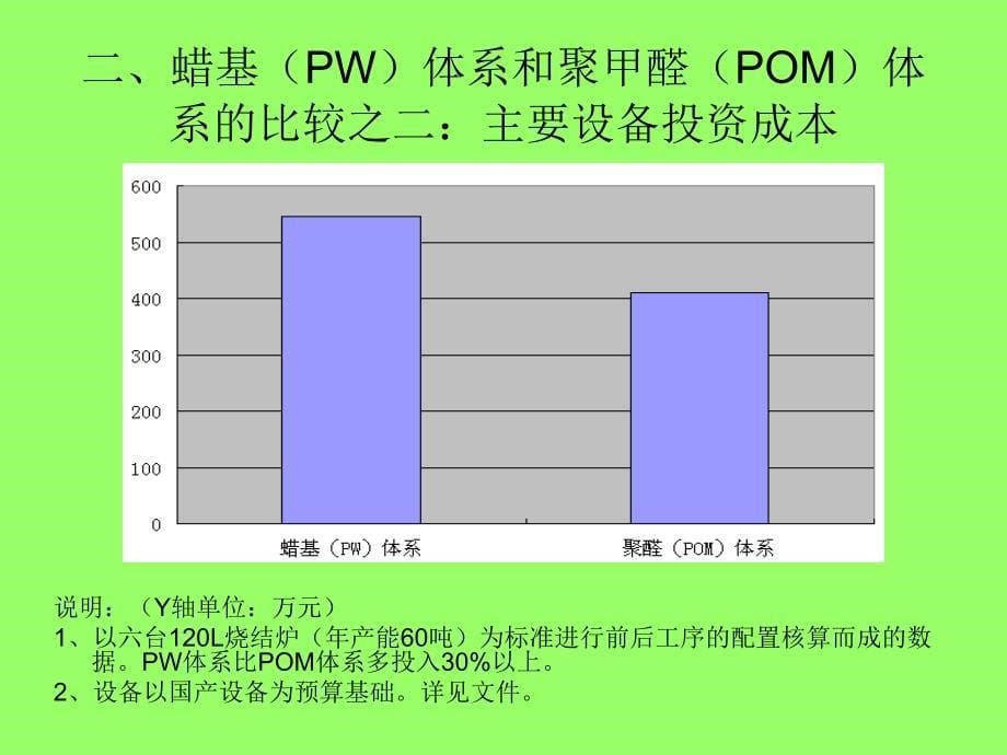 金属注射成型技术体系比较课件_第5页