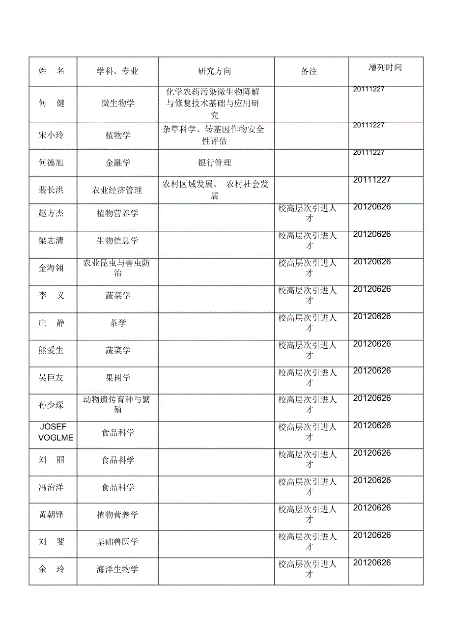 南京农业大学新增博士生指导教师_第2页