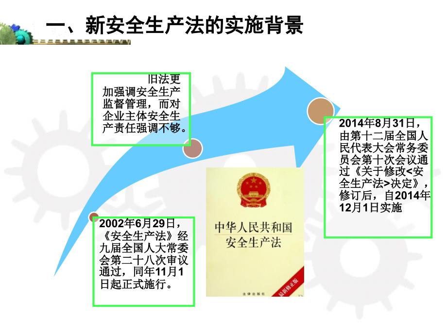 新安全生产法解析与精益安全生产管理培训课件_第3页