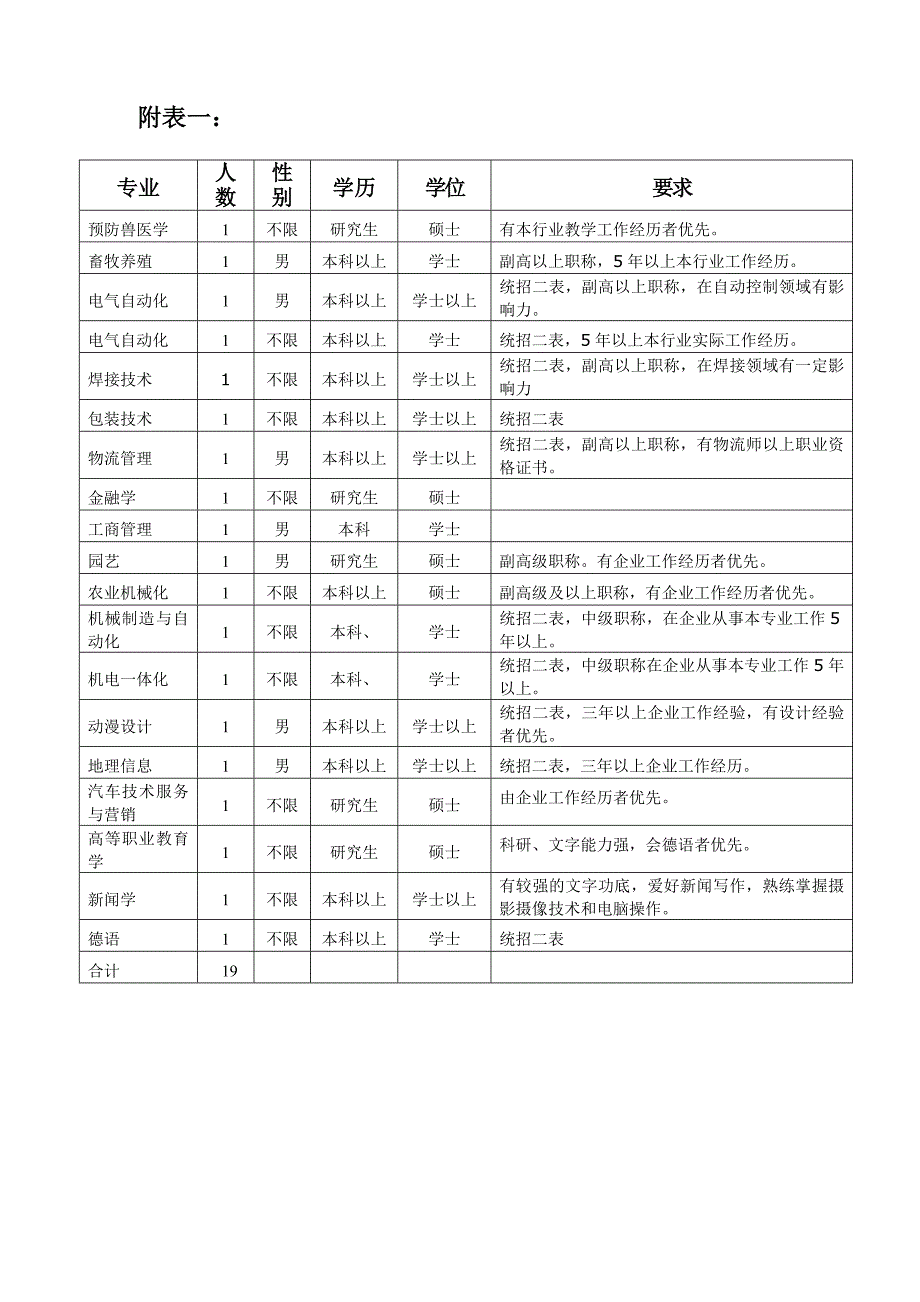 黑龙江农业工程职业学院.doc_第3页