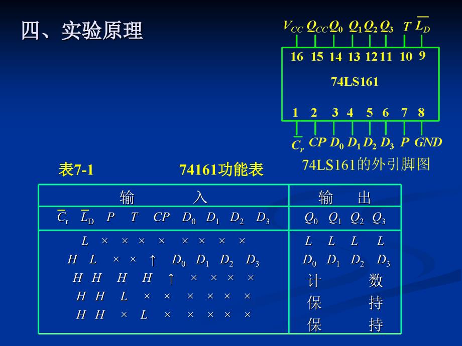 数字电子实验实验七计数器及其应用_第2页