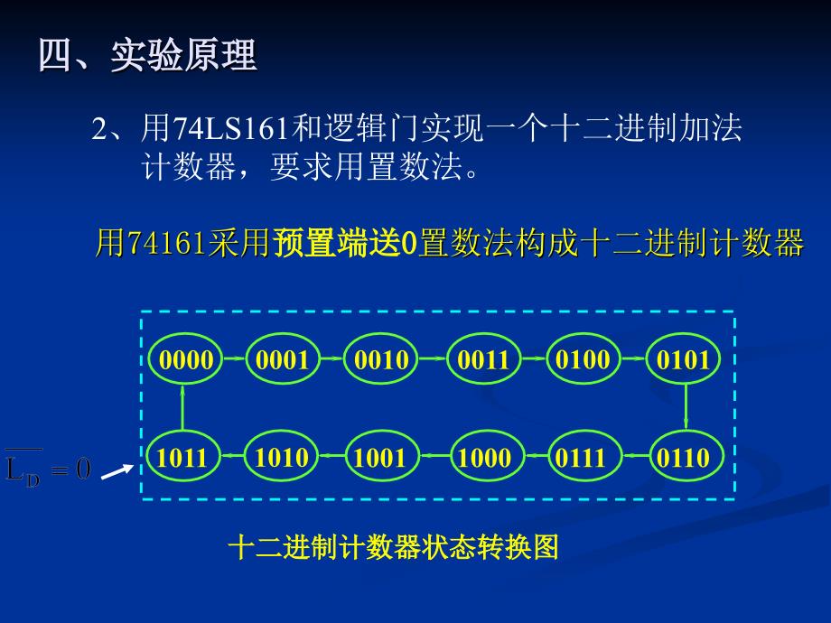 数字电子实验实验七计数器及其应用_第4页