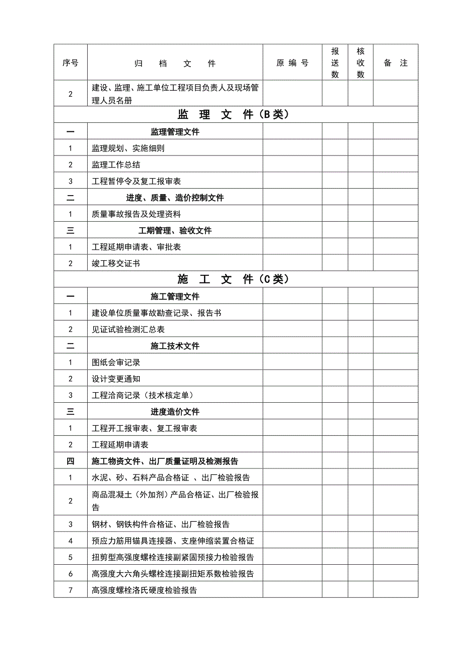 桥梁工程档案移交目录_第3页