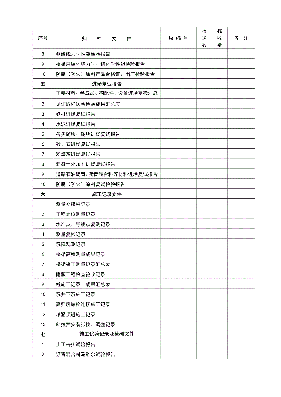 桥梁工程档案移交目录_第4页