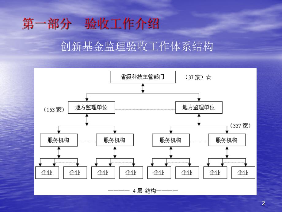 审计工作培训_第2页