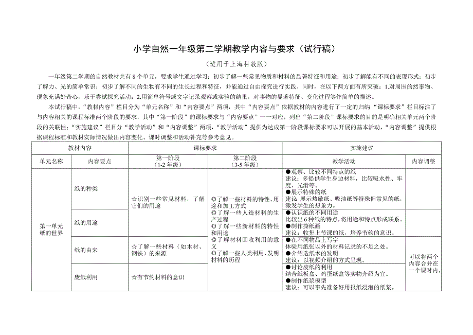 小学自然一年级第二学期_第1页