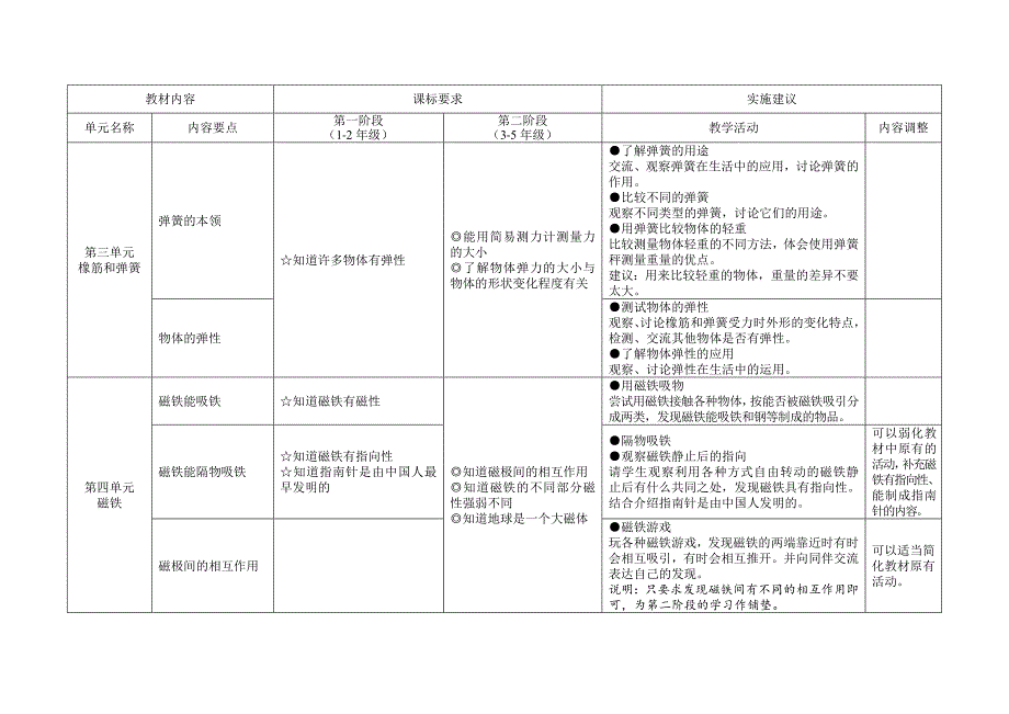 小学自然一年级第二学期_第3页