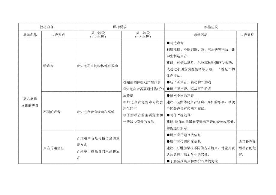 小学自然一年级第二学期_第5页