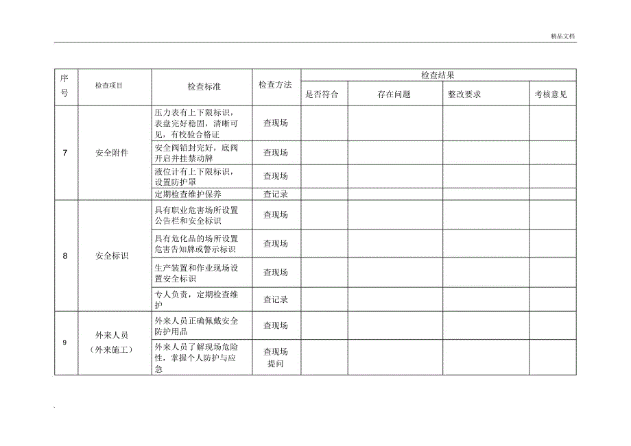 国庆节前安全检查表_第4页