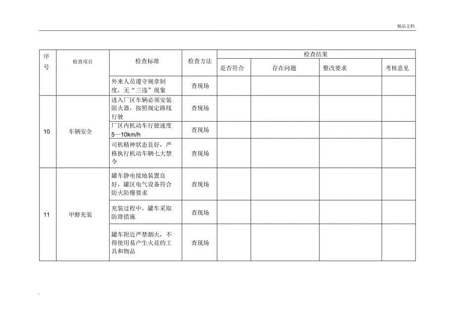 国庆节前安全检查表_第5页