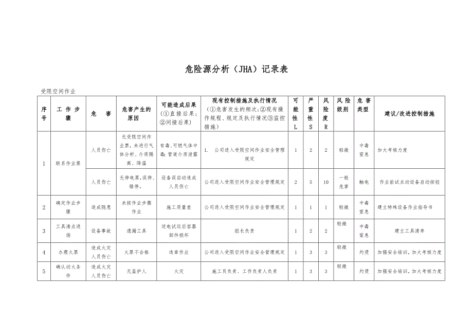 与曝气生物滤池清洗工程施工设计方案_第5页