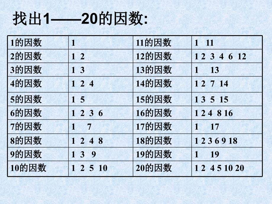 质数与合数ppt_第4页