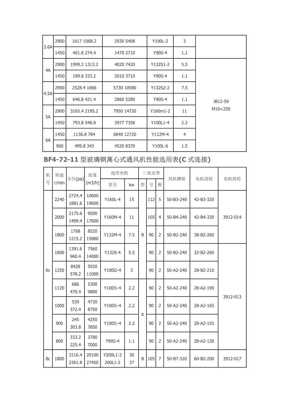 型离心通风机安装及外形尺寸图.doc_第5页