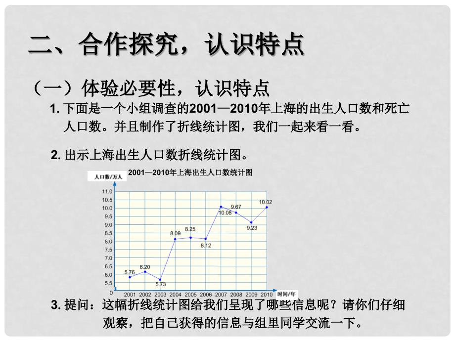 五年级数学下册 7《拆线统计图》复式折线统计图课件1 （新版）新人教版_第3页