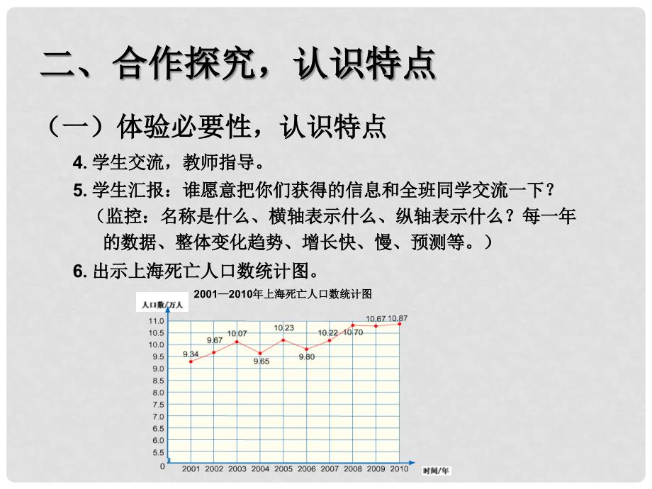 五年级数学下册 7《拆线统计图》复式折线统计图课件1 （新版）新人教版_第4页