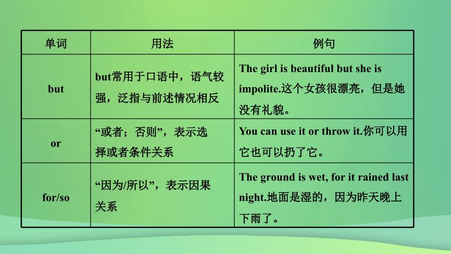 安徽省中考英语总复习语法专项复习语法三连词课件 (2)_第3页