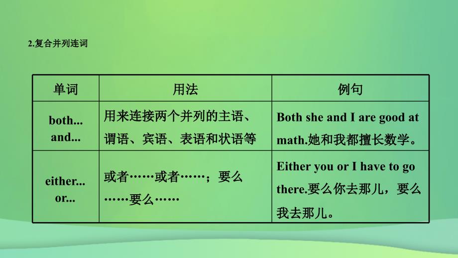 安徽省中考英语总复习语法专项复习语法三连词课件 (2)_第4页