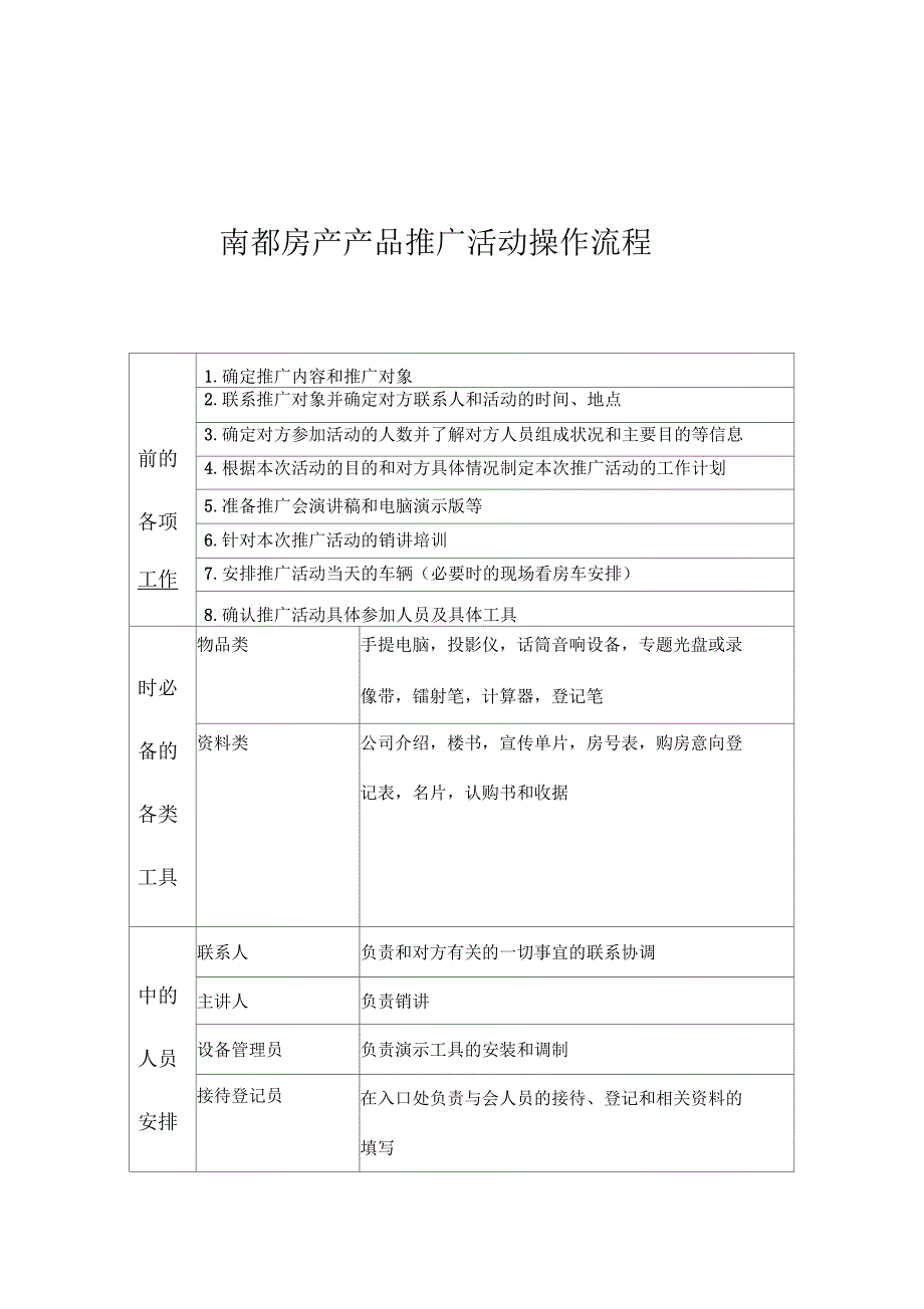 南都房产产品推广会操作流程_第1页