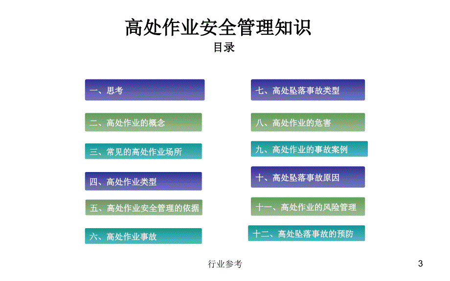 高处作业安全培训课件专用课件_第3页