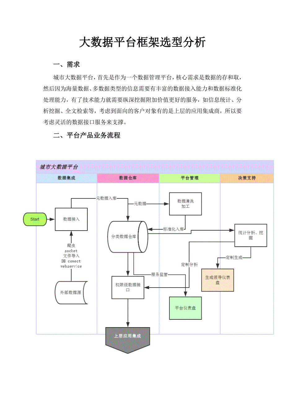 大数据平台技术框架选型分析.doc_第1页