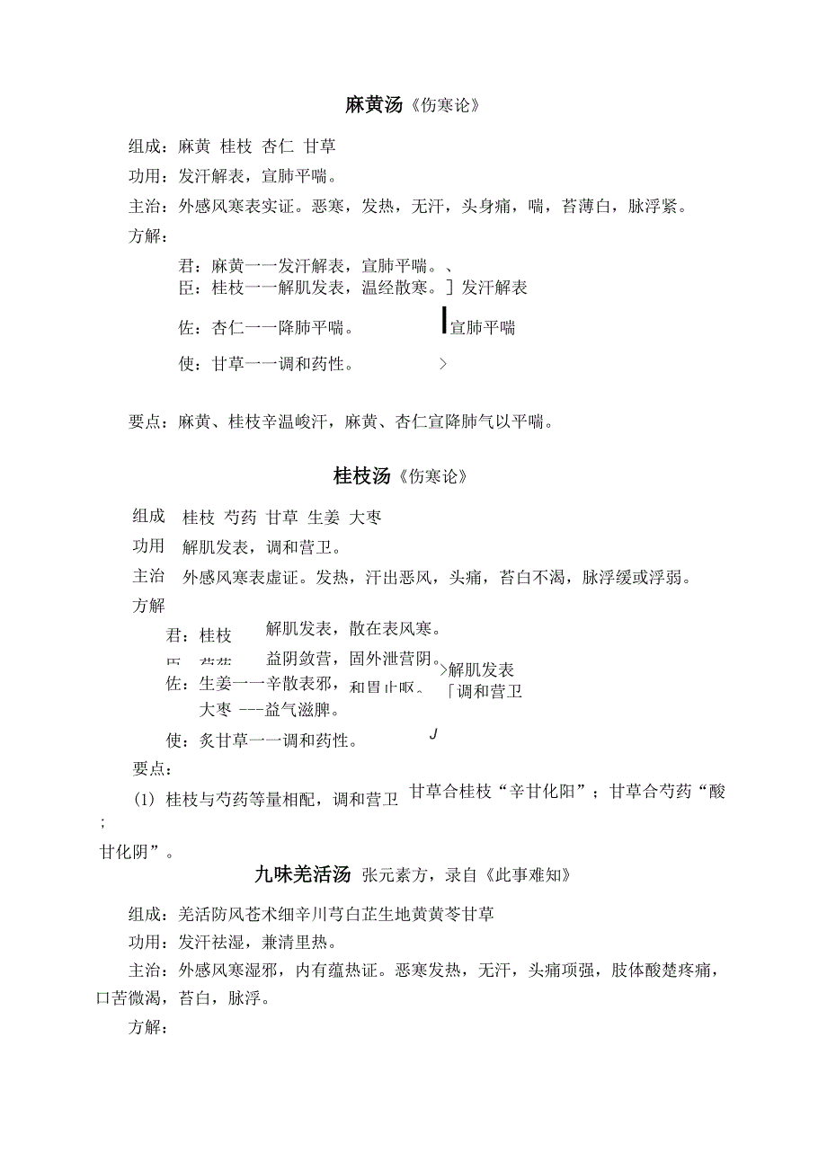 方剂学简明介绍_第1页