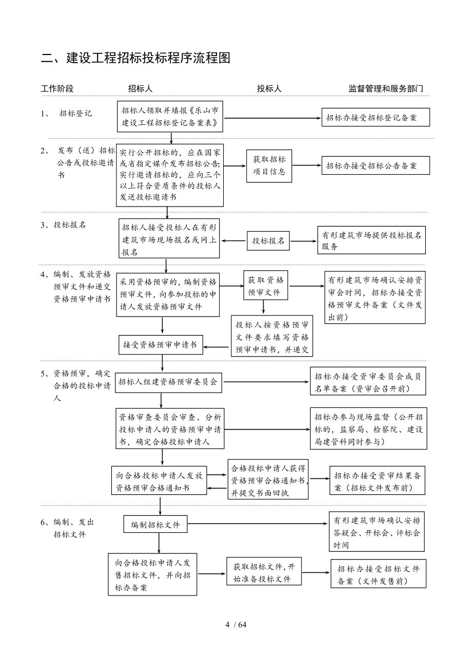 乐山房屋建筑和市政基础设施工程施工招标_第4页