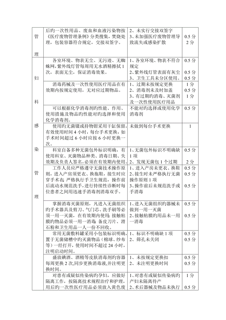 医院感染管理质量考核细则文本资料_第2页