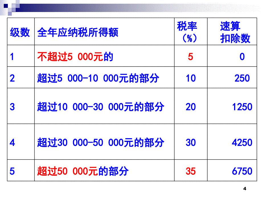 第3章企业设立的税收筹划公选课件_第4页