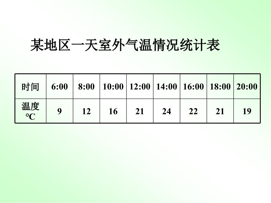 折线统计图 (4)_第2页