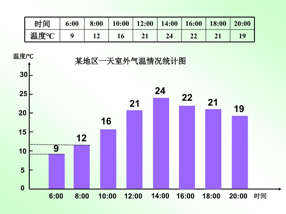 折线统计图 (4)_第3页