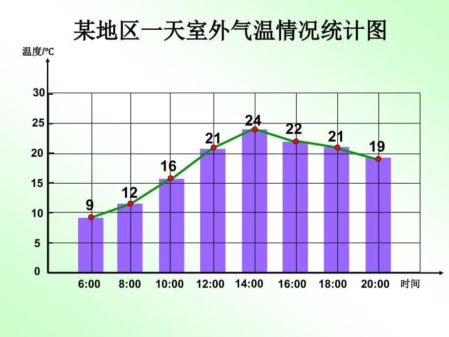 折线统计图 (4)_第5页