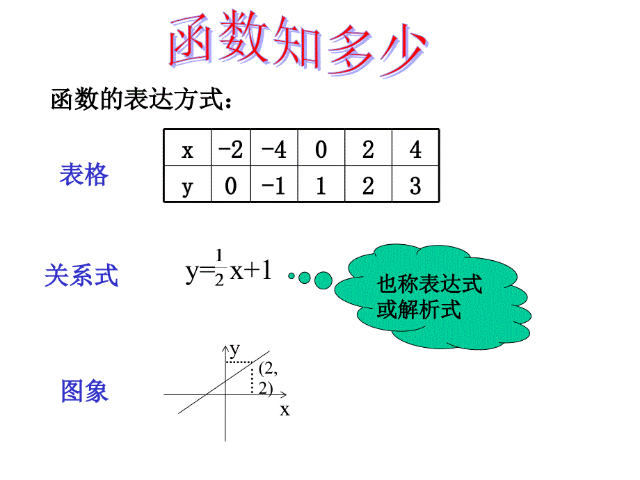 5.1反比例函数2_第3页