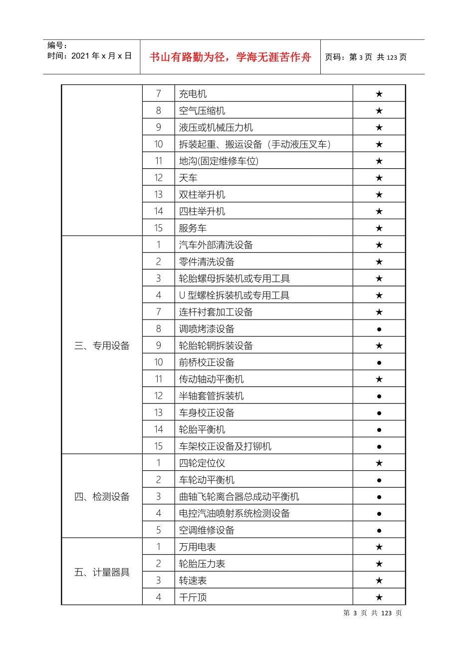 服务站建站及分级管理办法XXXX_第4页