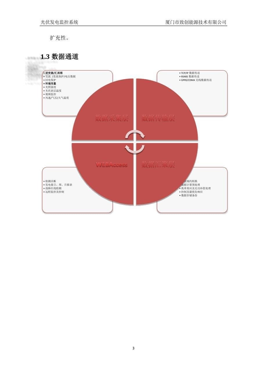 光伏发电监控系统.docx_第5页